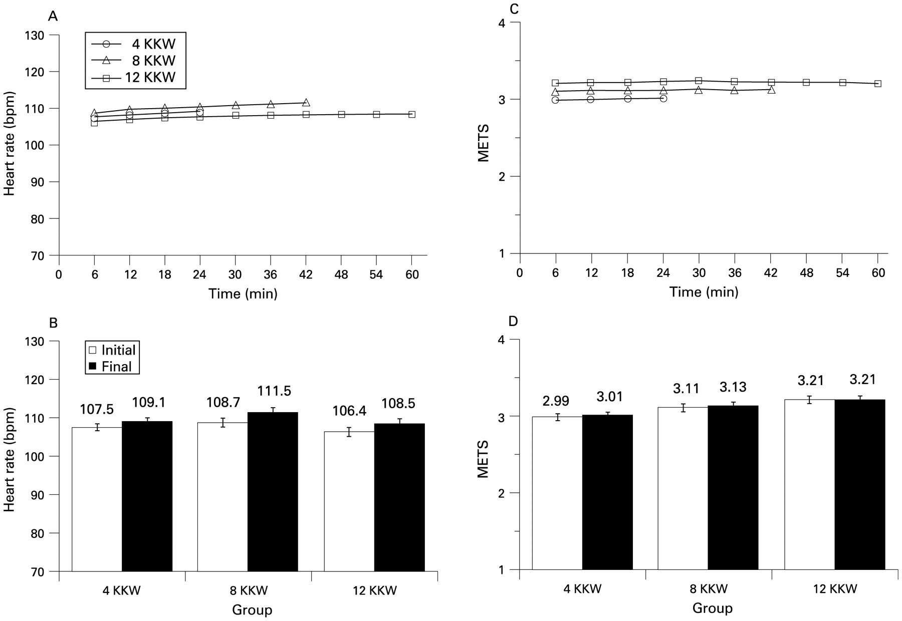 Heart rate and exercise intensity during training: observations from ...